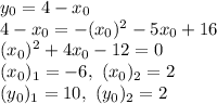 y_0=4-x_0 \\ 4-x_0=-(x_0)^2-5x_0+16 \\ (x_0)^2+4x_0-12=0 \\ (x_0)_1 = -6,\ (x_0)_2=2 \\ (y_0)_1=10,\ (y_0)_2=2