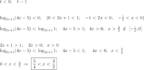 t\ \textless \ 0; \ \ \ t=1 \\ \\ \\ \log_{2x+1} (4x-5) \ \textless \ 0; \ \ \ (0\ \textless \ 2x+1\ \textless \ 1; \ \ \ -1\ \textless \ 2x\ \textless \ 0; \ \ \ -\frac{1}{2}\ \textless \ x\ \textless \ 0) \\ \\ \log_{2x+1} (4x-5) \ \textless \ \log_{2x+1} 1; \ \ \ 4x-5\ \textgreater \ 1; \ \ 4x \ \textgreater \ 6; \ \ x \ \textgreater \ \frac{3}{2} \ \notin \ [-\frac{1}{2};0] \\ \\ \\ 2x+1\ \textgreater \ 1; \ \ \ 2x\ \textgreater \ 0; \ \ x\ \textgreater \ 0 \\ \log_{2x+1} (4x-5) \ \textless \ \log_{2x+1} 1; \ \ \ 4x-5 \ \textless \ 1; \ \ \ \ 4x \ \textless \ 6; \ \ x \ \textless \ \frac{3}{2} \\ \\ 0 \ \textless \ x \ \textless \ \frac{3}{2} \ \Rightarrow \ \boxed{ \frac{5}{4}\ \textless \ x \ \textless \ \frac{3}{2}}