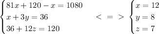 \begin{cases} 81x+120-x=1080 \\ x+3y=36 \\ 36+12z=120 \end{cases} \ \textless \ =\ \textgreater \ \begin{cases} x=12 \\ y=8 \\ z=7 \end{cases}