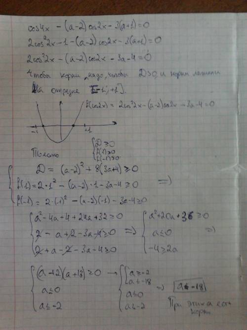 Определить все действительные значения параметра a, при каждом из которых уравнение cos`4 x-(a-2)c