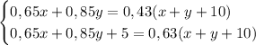 \begin{cases} 0,65x+0,85y=0,43(x+y+10) \\ 0,65x+0,85y+5=0,63(x+y+10) \end{cases}