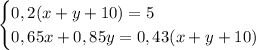 \begin{cases} 0,2(x+y+10)=5 \\ 0,65x+0,85y=0,43(x+y+10) \end{cases}