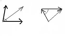 1.определить модуль равнодействующей двух сил ,если f1=1 f2=2h,a=60 1)1h; 2)2h; 3)корень из 3н; 4)ко