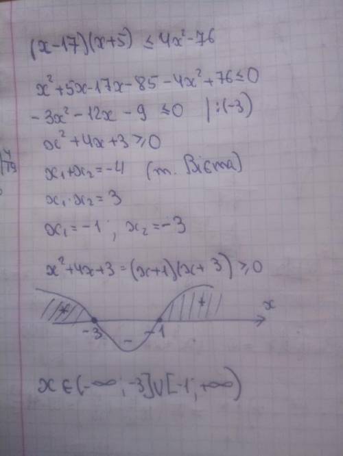 Знайдіть множину розвязків нерівності (x-17)(x+5)< =4x2-76