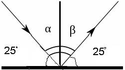 На плоское зеркало падает луч под углом 25 градусов .угол между отраженным лучом и зеркалом составля