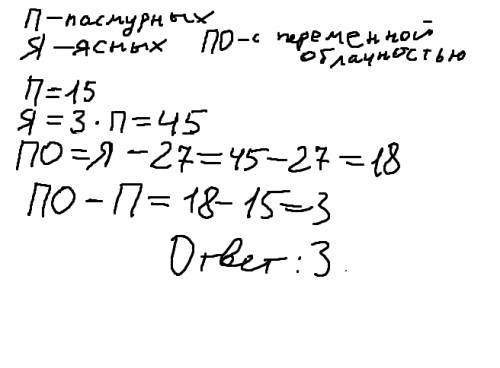 За лето 15 пасмурных дней ясный в 3 раза больше чем пасмурных а дней с переменной облачностью на 27