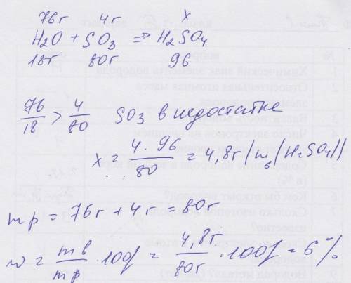 Вводе массой 76г растворили 4 г оксида серы (6). определите массовую долю серной кислоты в полученно