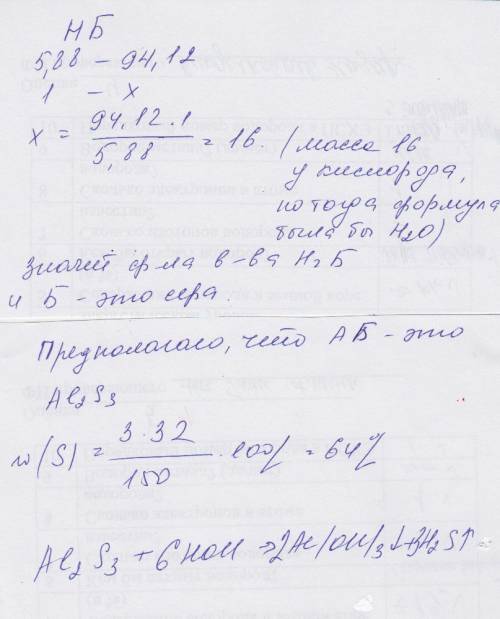 Элементы а и б образуют соединение, содержащее 64% (по массе) элемента б. при гидролизе этого вещест