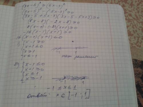 Решите неравенство (3x-5)^2 ≥(5x-3)^2