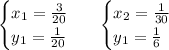 \begin{cases} x_1= \frac{3}{20} \\ y_1= \frac{1}{20} \end{cases} \ \ \begin{cases} x_2= \frac{1}{30} \\ y_1= \frac{1}{6} \end{cases}