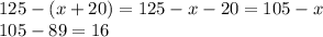 125-(x+20)=125-x-20=105-x \\ 105-89=16