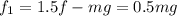 f_1=1.5f-mg=0.5mg