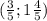 ( \frac{3}{5}; 1\frac{4}{5} )