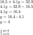 \\ 16.5+4.1y=32.9\\4.1y=32.9-16.5\\4.1y=16.4\\y=16.4:4.1\\y=4 \\ \\ \left \{ {{y=4} \atop {x=5}} \right.