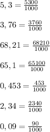 5,3=\frac{5300}{1000}\\\\3,76=\frac{3760}{1000}\\\\68,21=\frac{68210}{1000}\\\\65,1=\frac{65100}{1000}\\\\0,453=\frac{453}{1000}\\\\2,34=\frac{2340}{1000}\\\\0,09=\frac{90}{1000}