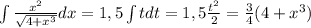 \int\frac{x^2}{\sqrt{4+x^3}}dx=1,5\int tdt=1,5\frac{t^2}{2}=\frac{3}{4}(4+x^3)