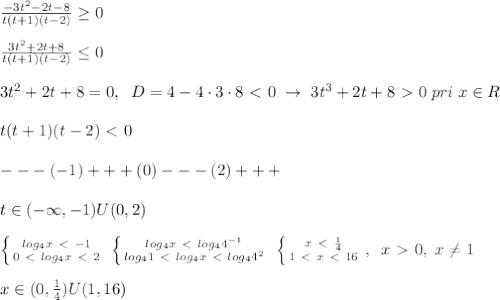 \frac{-3t^2-2t-8}{t(t+1)(t-2)} \geq 0\\\\\frac{3t^2+2t+8}{t(t+1)(t-2)} \leq 0\\\\3t^2+2t+8=0,\; \; D=4-4\cdot 3\cdot 8\ \textless \ 0\; \to \; 3t^3+2t+8\ \textgreater \ 0\; pri \; x\in R\\\\\arightarrow \; \; t(t+1)(t-2)\ \textless \ 0\\\\---(-1)+++(0)---(2)+++\\\\t\in (-\infty,-1)U(0,2)\\\\ \left \{ {{log_4x\ \textless \ -1} \atop {0\ \textless \ log_4x\ \textless \ 2}} \right. \; \left \{ {{log_4x\ \textless \ log_44^{-1}} \atop {log_41\ \textless \ log_4x\ \textless \ log_44^2}} \right. \; \left \{ {{x\ \textless \ \frac{1}{4}} \atop {1\ \textless \ x\ \textless \ 16}} \right. ,\; \; x\ \textgreater \ 0,\; x\ne 1\\\\x\in (0,\frac{1}{4})U(1,16)