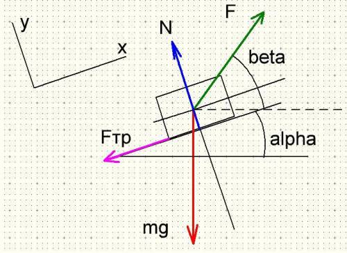 50 ! по деревянным сходням, образующим угол а(альфа) с горизонтом, втаскивают за веревку ящик. коэфф
