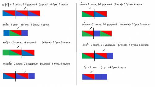 Звуковые модели слов пляж жираф енот дорога торт яма вишня вьюга