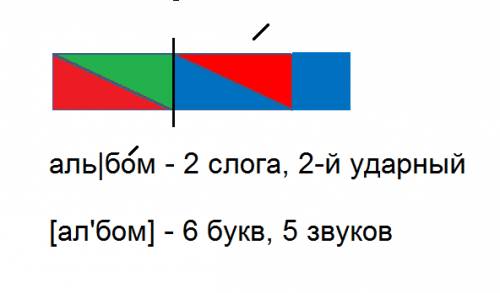 Альбом указать количество звуков букв составит схему слов.