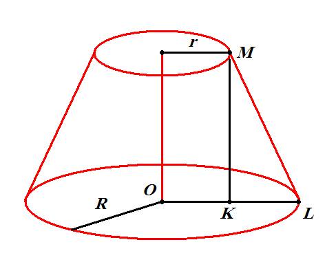Длина окружности большего основания усеченного конуса 16п см.образующая и высота конуса равны 10 и 8