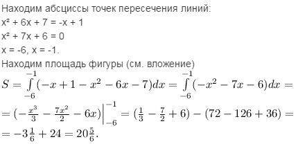 Вычислить площади фигур, ограниченных линиями: y=x^2+6*x+7 y=-x+1