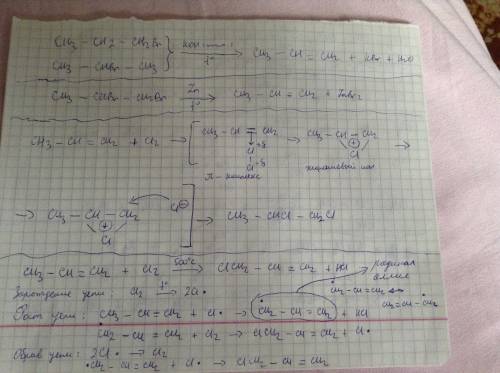 Получите пропилен из моно- и дигалогенпроизводных. рассмотрите механизмы реакций взаимодействия проп