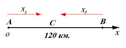Из пунктов а и в,расположенных на расстоянии 120 км друг от друга, одновременно на встречу друг друг