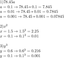 1) 78.45a \\ a=0.1\to 78.45*0.1=7.845 \\ a=0.01\to 78.45*0.01=0.7845 \\ a=0.001\to 78.45*0.001=0.07845 \\ \\ 2) x^{2} \\ x=1.5\to 1.5 ^{2} =2.25 \\ x=0.1\to 0.1 ^{2} =0.01 \\ \\ 3) y ^{3} \\ y=0.6\to 0.6 ^{3} =0.216 \\ y=0.1\to0.1 ^{3} =0.001