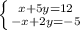 \left \{ {{x+5y=12} \atop {-x+2y=-5}} \right.