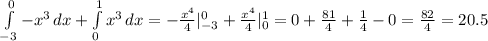 \int\limits^{0}_{-3} {-x^3} \, dx + \int\limits^1_0 {x^3} \, dx =-\frac{x^4}{4}|^0_{-3}+\frac{x^4}{4}|^1_0=0+\frac{81}{4}+\frac{1}{4}-0=\frac{82}{4}=20.5