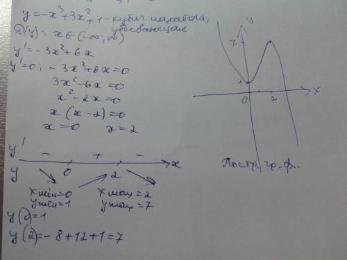 Постройте график функции; -x(в кубе)+3x(в квадрате)+1