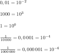 0,01=10^{-2}\\\\1000=10^3\\\\1=10^0\\\\\frac{1}{10\, 000}=0,0\, 001=10^{-4}\\\\\frac{1}{1000\, 000}=0,000\, 001=10^{-6}