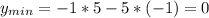 y_{min} =-1*5-5*(-1)=0