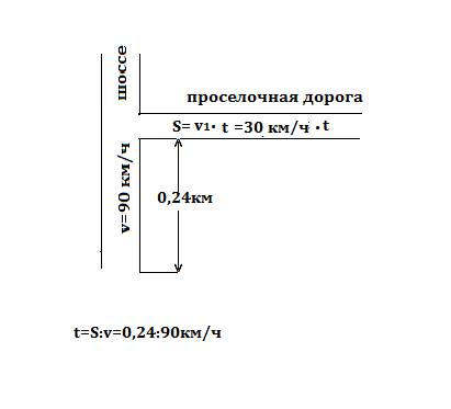 Два грузовика едут по шоссе со скоростью 90 км/ч, расстояние между ними — 240 метров. когда грузовик