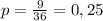 p= \frac{9}{36}=0,25