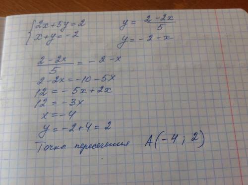 Найдите точки пересечения прямых 2x+5y=2,x+y=-2