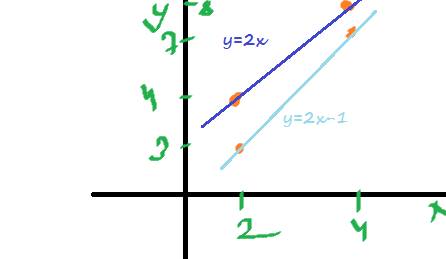 Постройте график функций 1) y=2 2)y=2x 3)y=2x-1