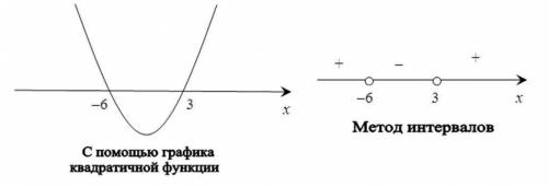 Решите неравенство используя график квадратичной функции и метод интервалов: x^2+3x-18< 0