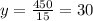 y= \frac{450}{15} =30