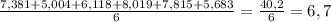 \frac{7,381+5,004+6,118+8,019+7,815+5,683}{6}= \frac{40,2}{6} = 6,7