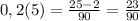 0,2(5)= \frac{25-2}{90}= \frac{23}{90}