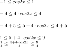 -1 \leq cos2x \leq 1 \\ \\ -4 \leq 4\cdot cos2x \leq 4 \\ \\ -4+5 \leq 5+4\cdot cos2x \leq 4+5 \\ \\1 \leq 5+4\cdot cos2x \leq 9 \\ \frac{1}{4} \leq \frac{5+ 4\cdot cos2x}{4} \leq \frac{9}{4}