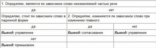 Как определить виды подченительной связи в словочетаниях с предлогами?