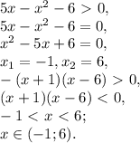 5x-x^2-6\ \textgreater \ 0, \\ 5x-x^2-6=0, \\ x^2-5x+6=0, \\ x_1=-1, x_2=6, \\ -(x+1)(x-6)\ \textgreater \ 0, \\ (x+1)(x-6)\ \textless \ 0, \\ -1\ \textless \ x\ \textless \ 6; \\ x\in(-1;6).