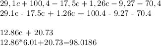 29,1c + 100,4 - 17,5c + 1,26c - 9,27 - 70,4&#10;&#10;29.1c - 17.5c + 1.26c + 100.4 - 9.27 - 70.4 \\ \\ &#10;12.86c + 20.73 \\ &#10;12.86*6.01+20.73=98.0186&#10;