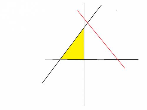 Как через треугольник провести прямую чтобы она пересекла все три прямые,на которых лежат стороны тр