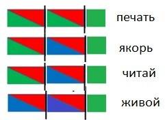 Раскрась звуковую схему и подбери к ней подходящие слова - печать, якорь, читай, живой зеленый, крас