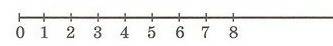 Запиши множество решений неравенства и отметь его на числовом луче х< 8