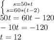 \left \{ {{s=50*t} \atop {s=60*(t-2)}} \right. \\ 50t=60t-120 \\ -10t=-120 \\ t=12